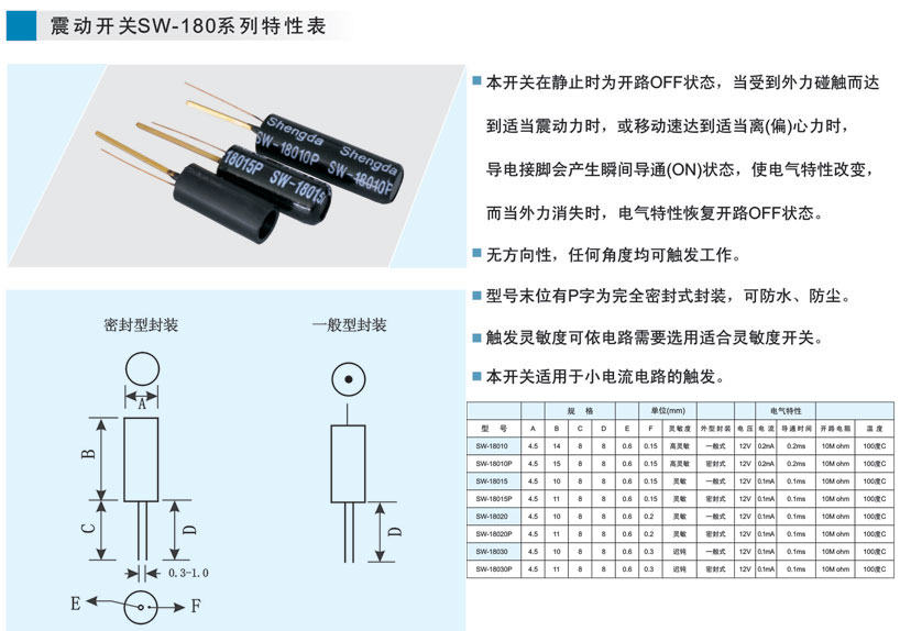 SW-180