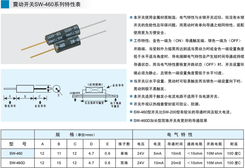 SW-460