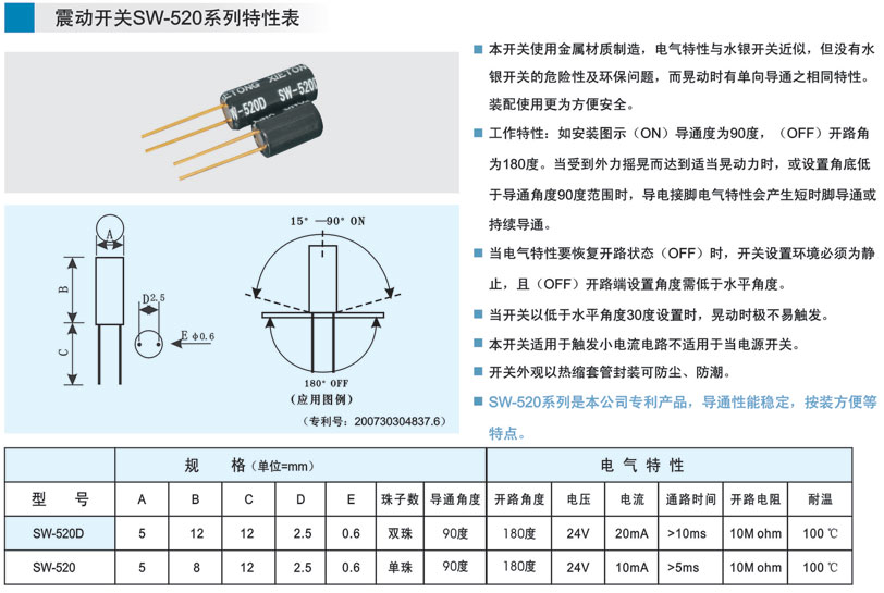 SW-520