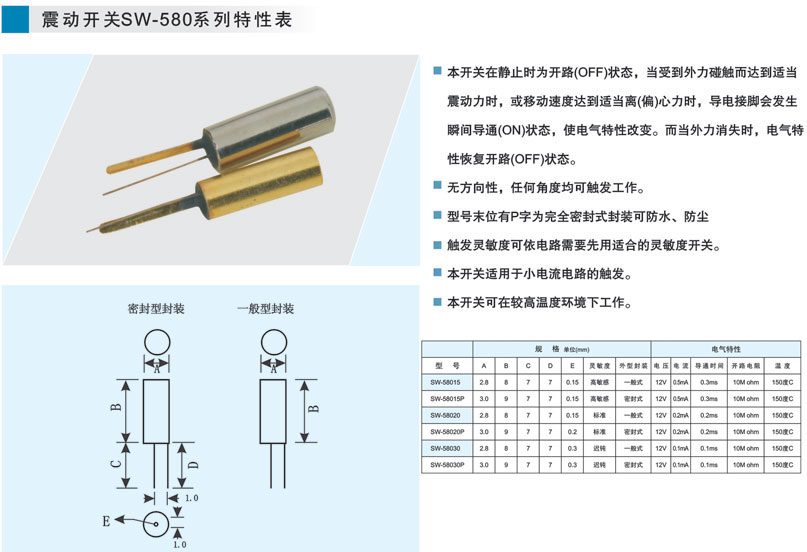 SW-580