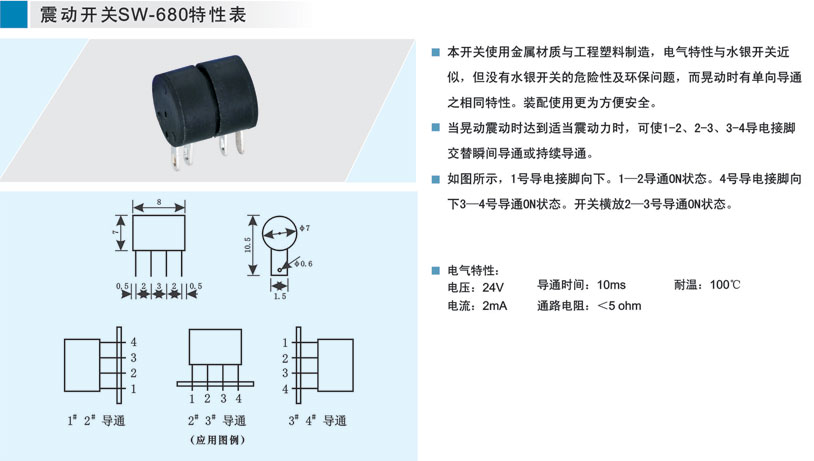 SW-680